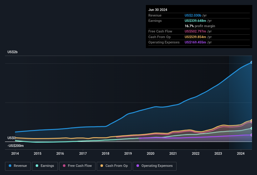 earnings-and-revenue-history