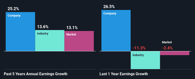 past-earnings-growth