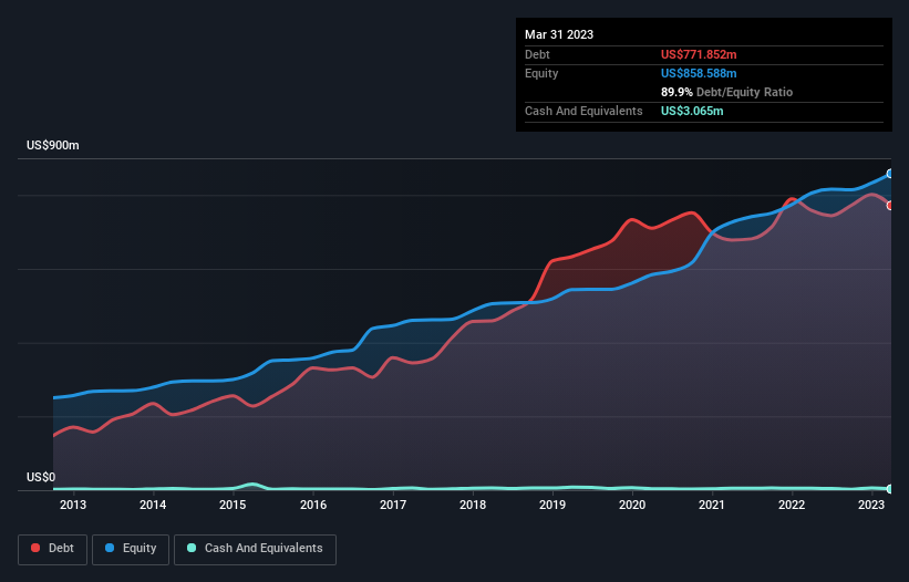 debt-equity-history-analysis