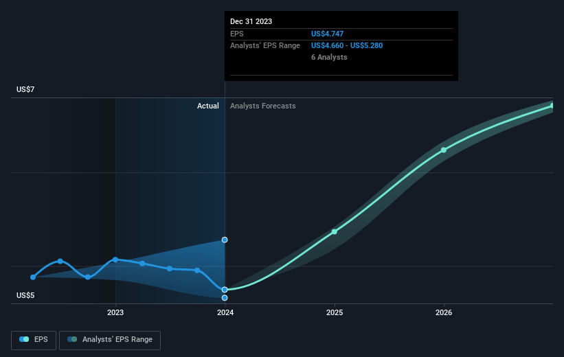 earnings-per-share-growth