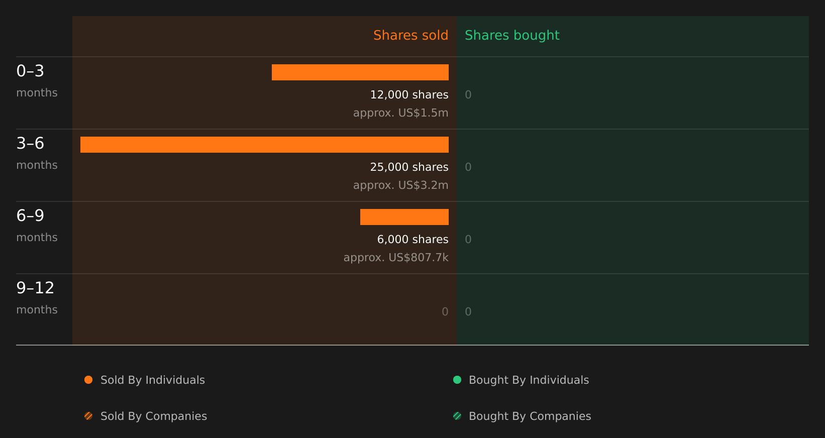 insider-trading-volume