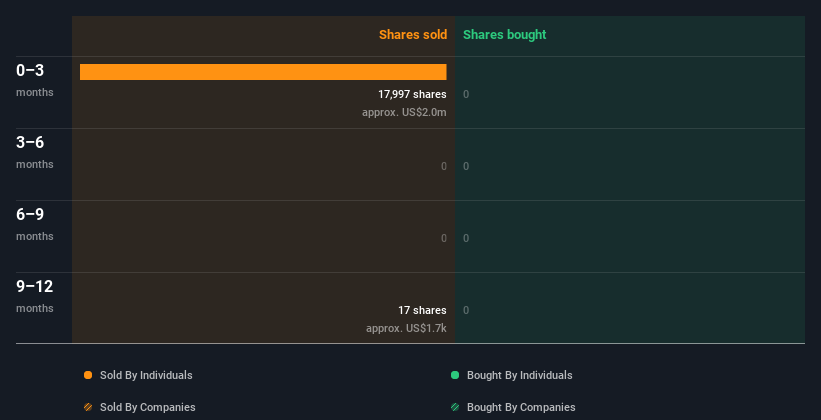 volume of insider trading