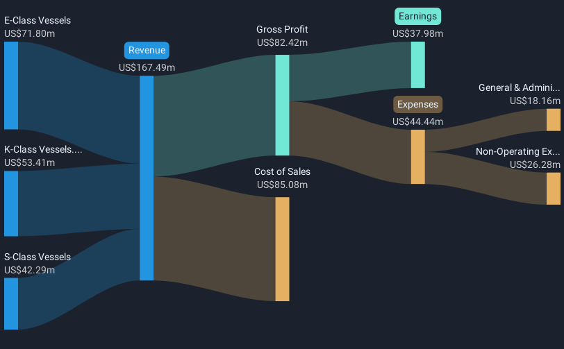 revenue-and-expenses-breakdown