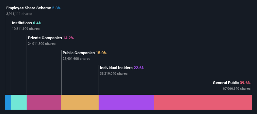 ownership-breakdown