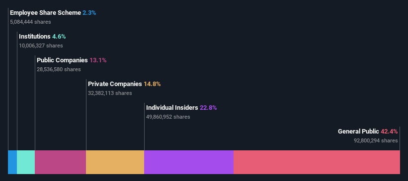 ownership-breakdown