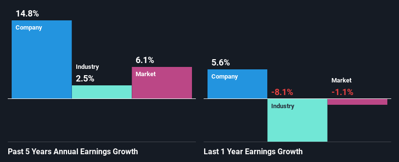 past-earnings-growth