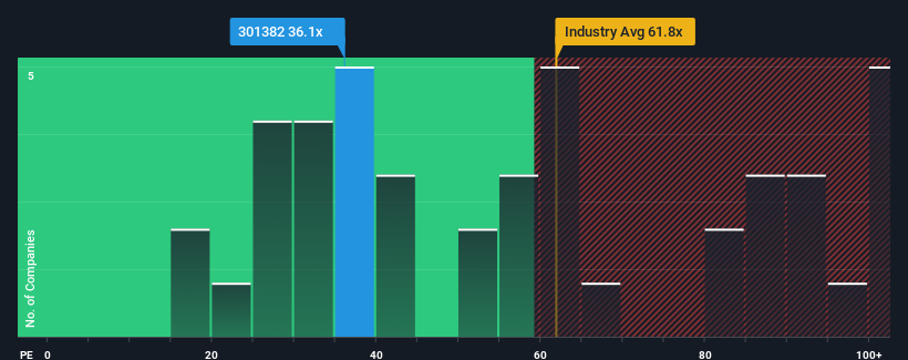 pe-multiple-vs-industry