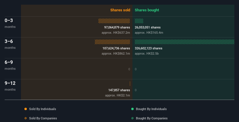 insider-trading-volume