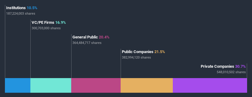 ownership-breakdown