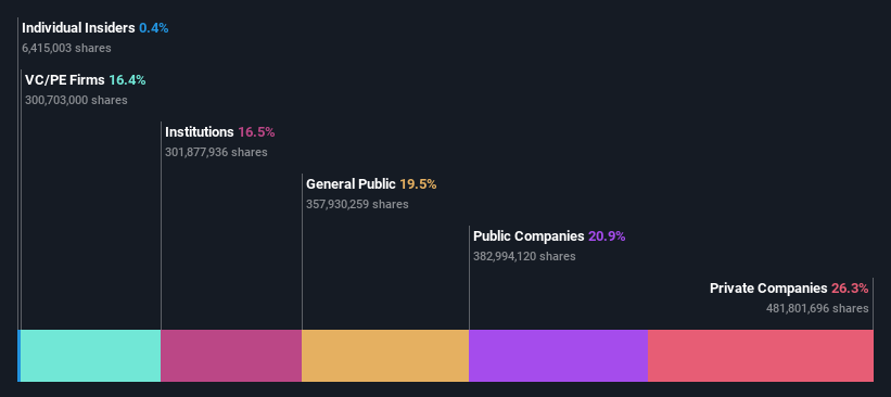 ownership-breakdown