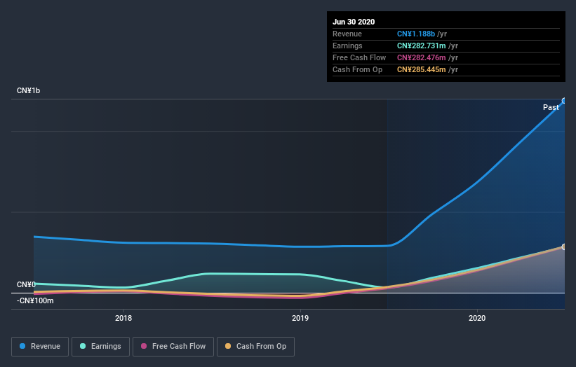 earnings-and-revenue-growth