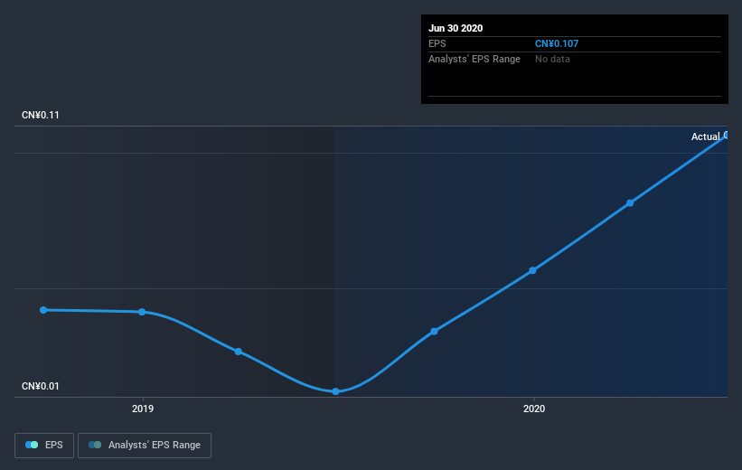 earnings-per-share-growth