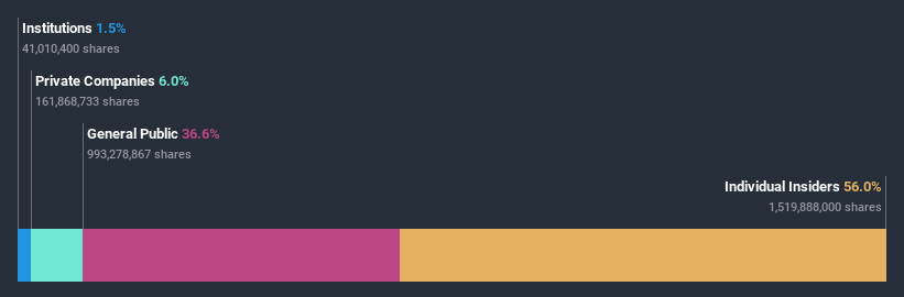 ownership-breakdown