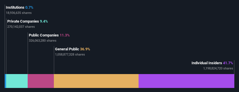 ownership-breakdown