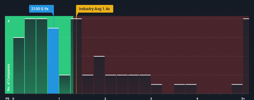 ps-multiple-vs-industry