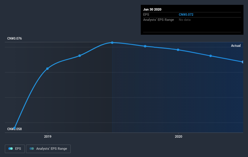 earnings-per-share-growth