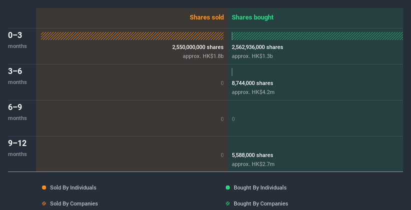 insider-trading-volume