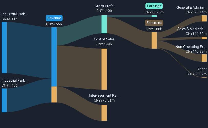 revenue-and-expenses-breakdown