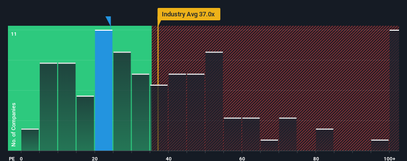 pe-multiple-vs-industry