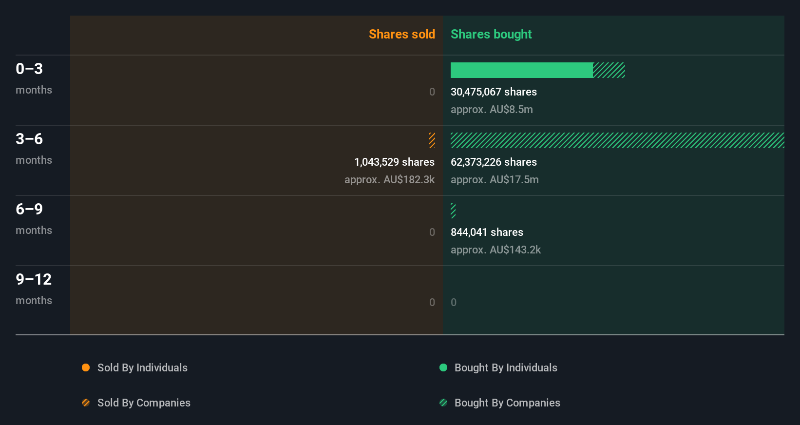 insider-trading-volume