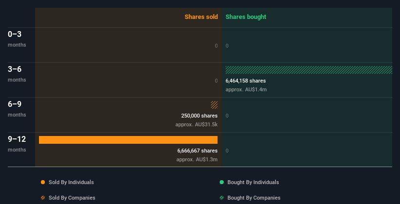 insider-trading-volume