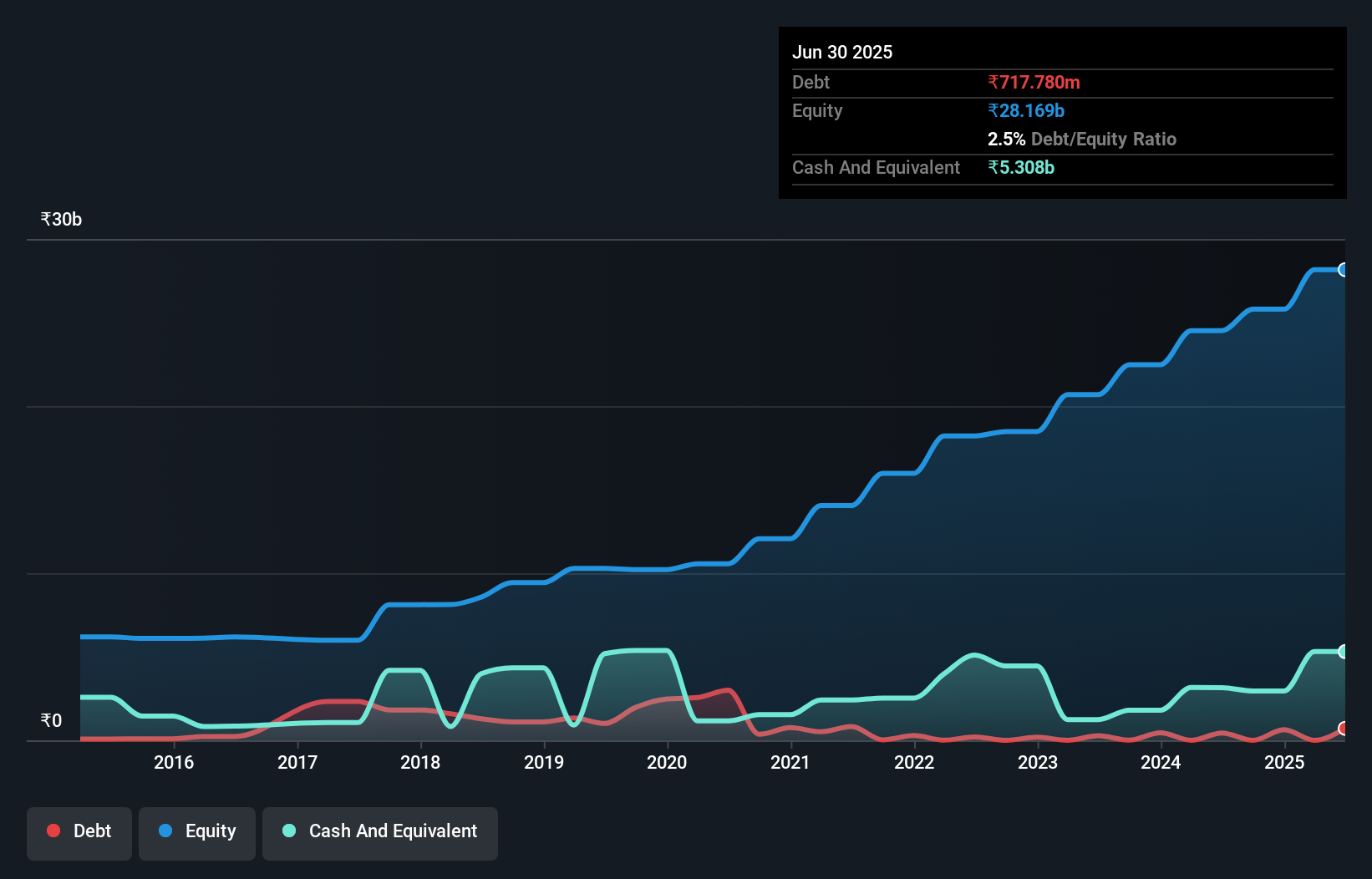 debt-equity-history-analysis