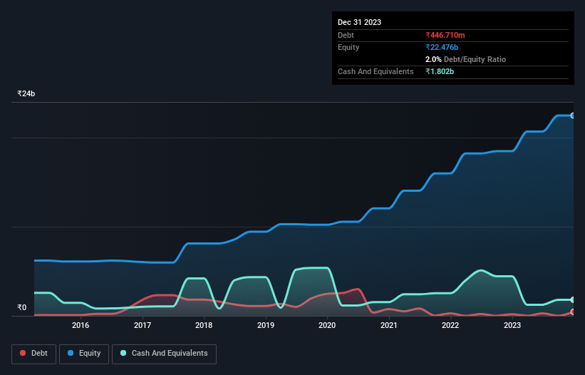 debt-equity-history-analysis