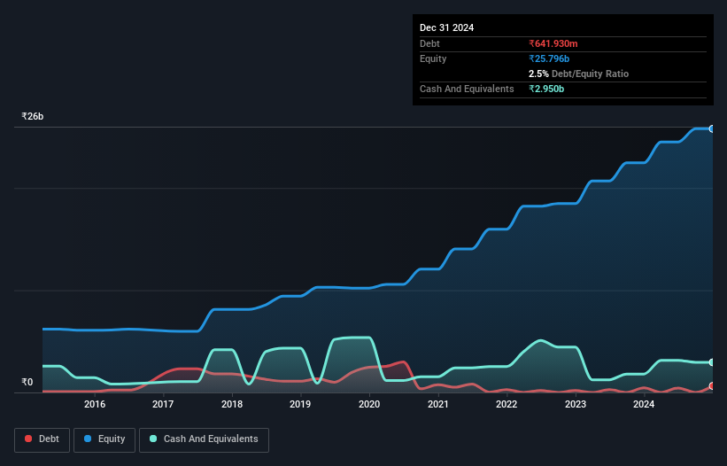 debt-equity-history-analysis