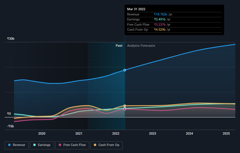 earnings-and-revenue-growth