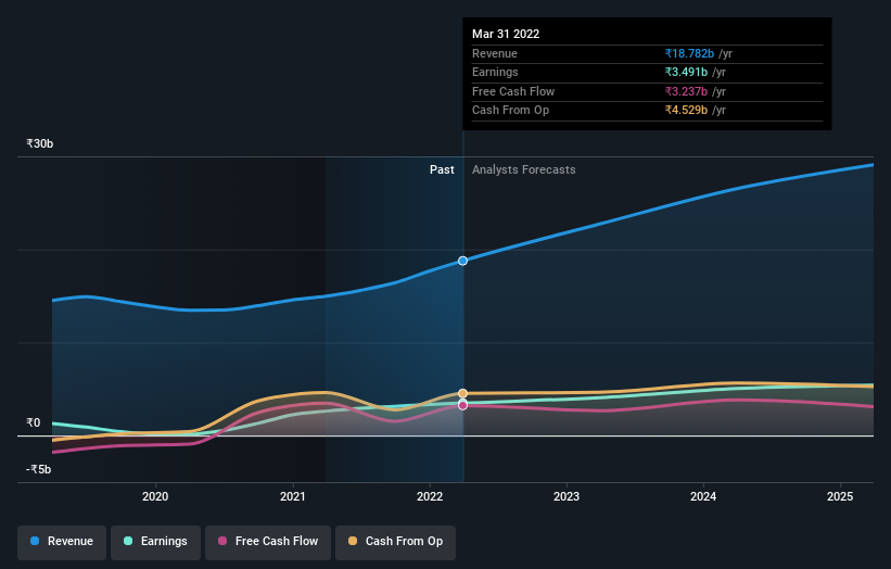 earnings-and-revenue-growth