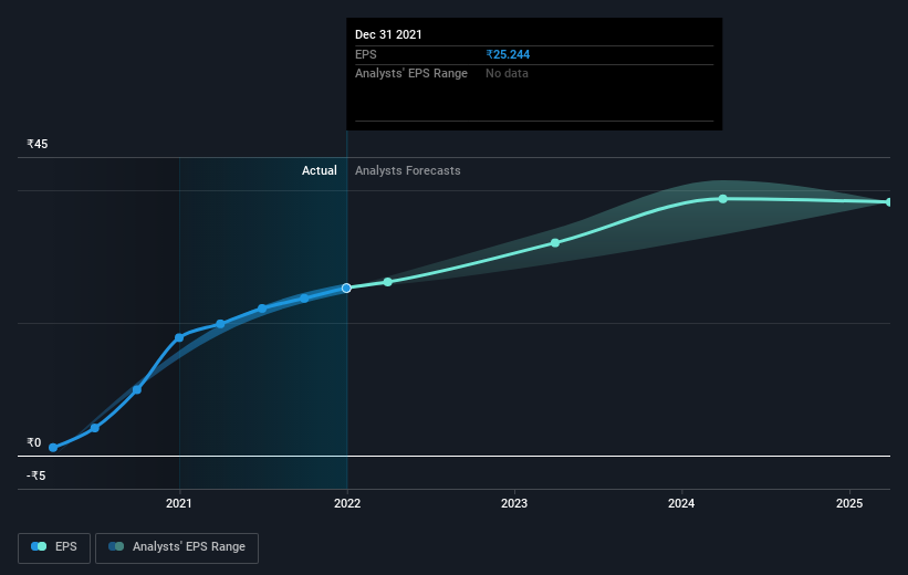 earnings-per-share-growth