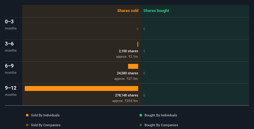 insider-trading-volume