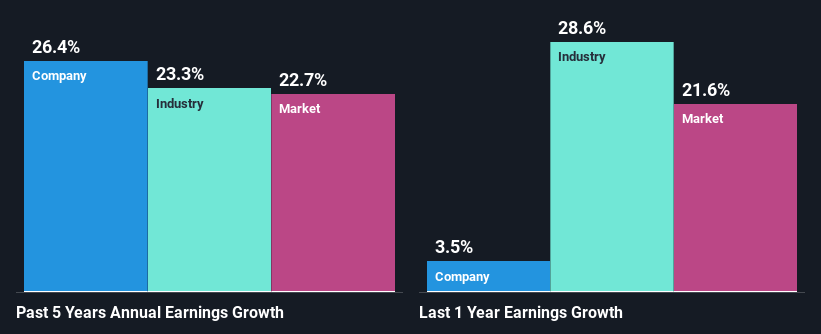 past-earnings-growth