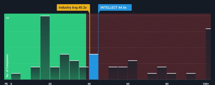 pe-multiple-vs-industry