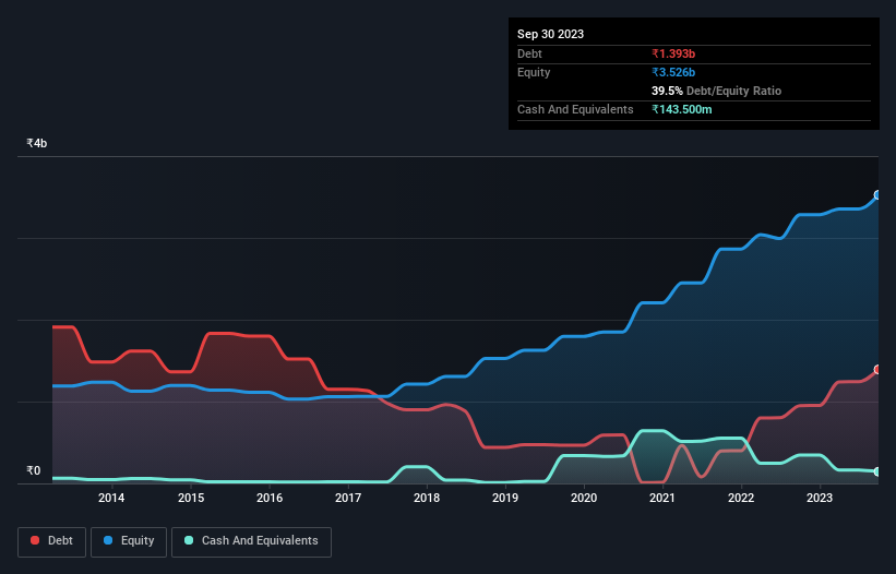 debt-equity-history-analysis