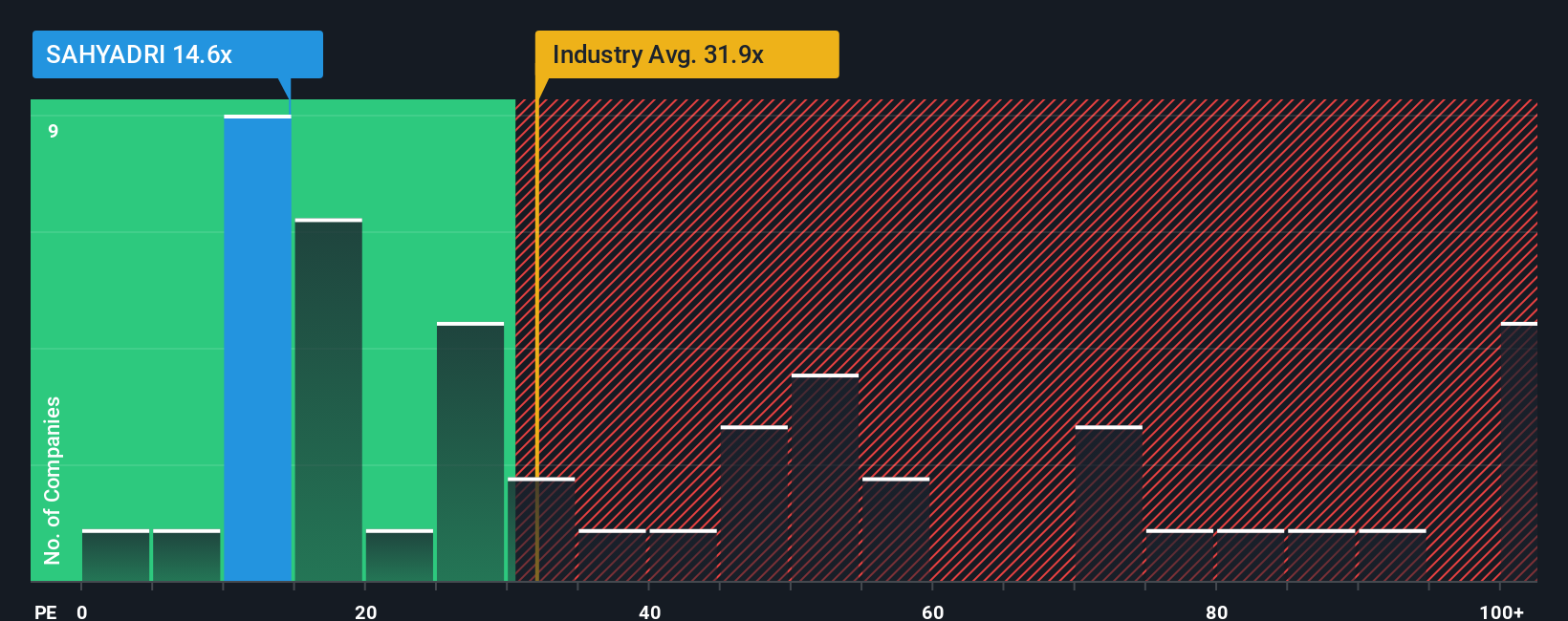 pe-multiple-vs-industry