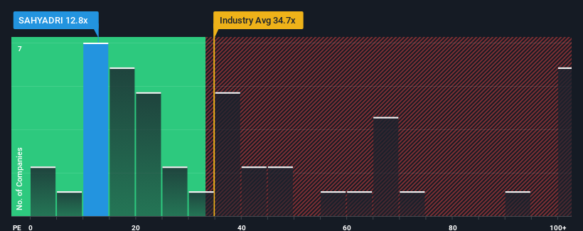 pe-multiple-vs-industry