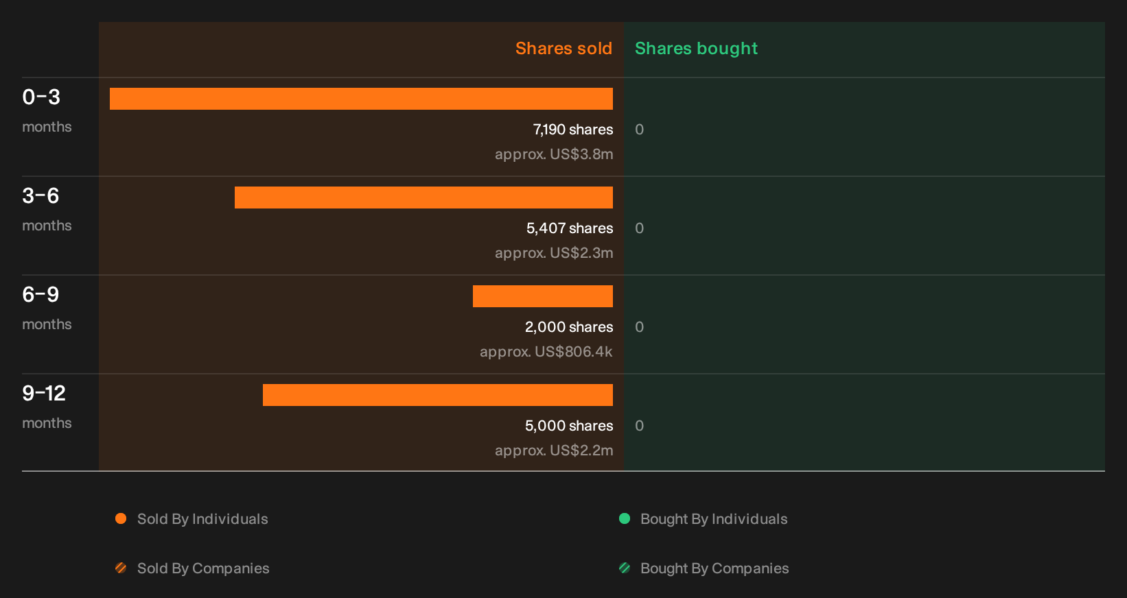 NYSE:CHE Insider Trading Volume as at Sep 2026