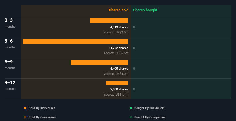 insider-trading-volume