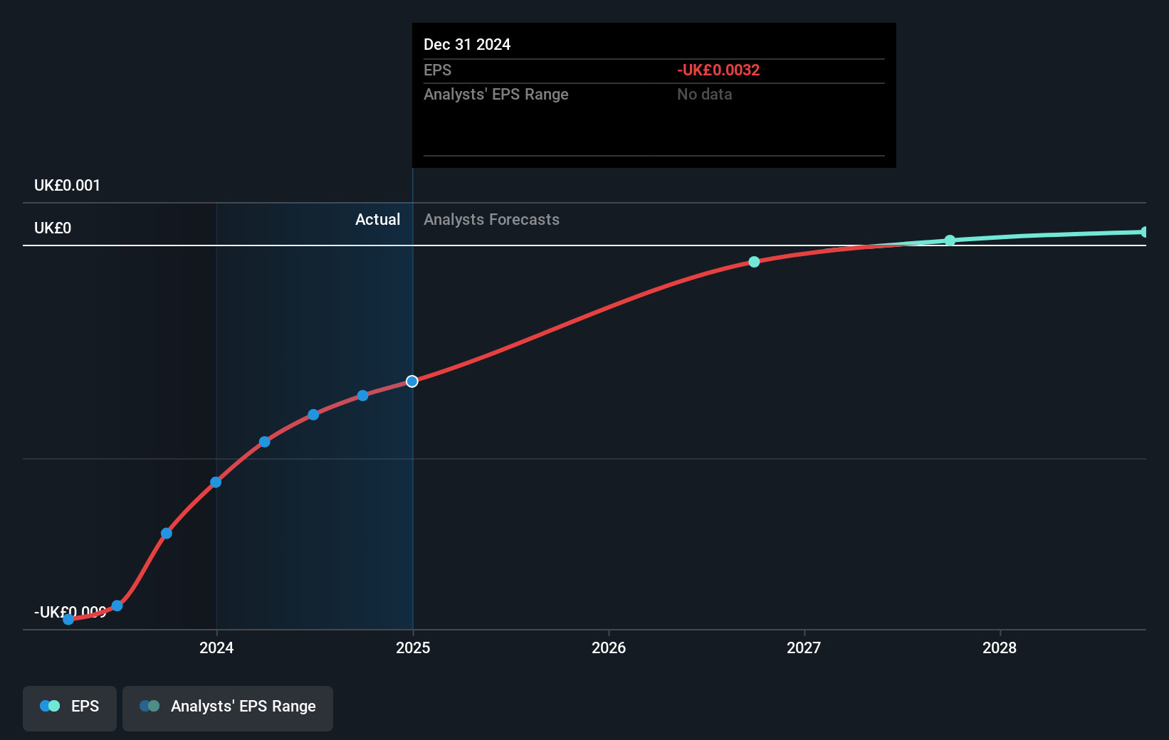 earnings-per-share-growth