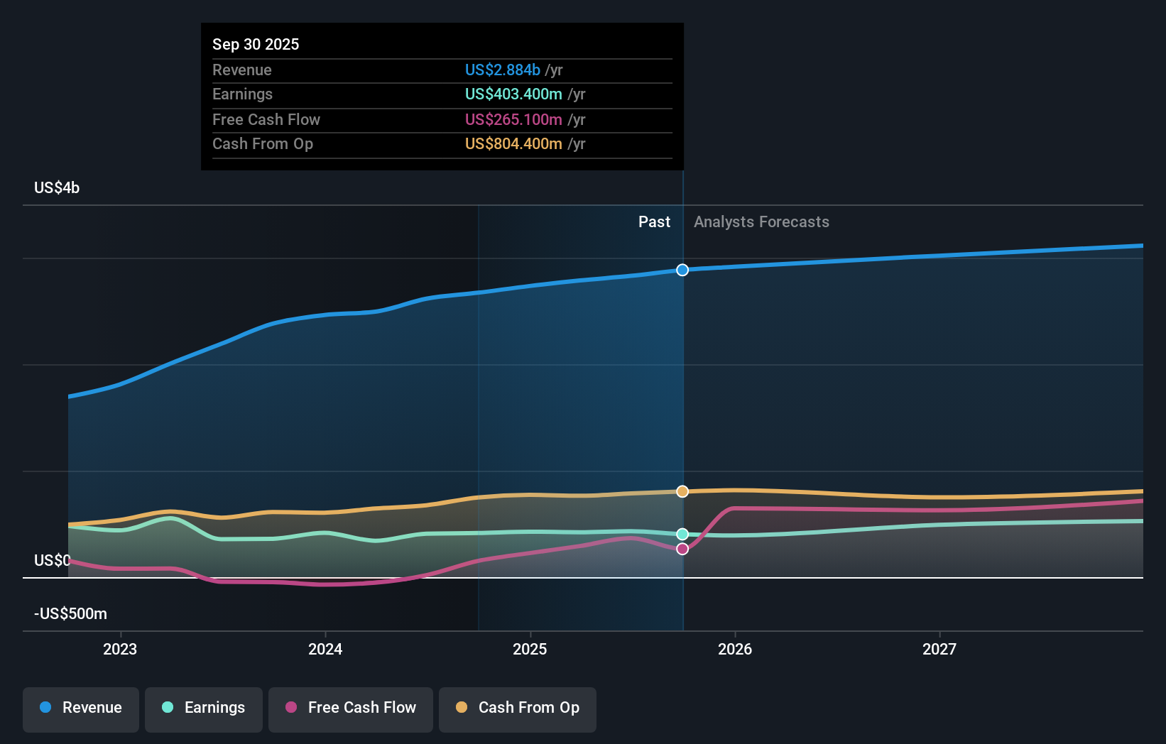 earnings-and-revenue-growth