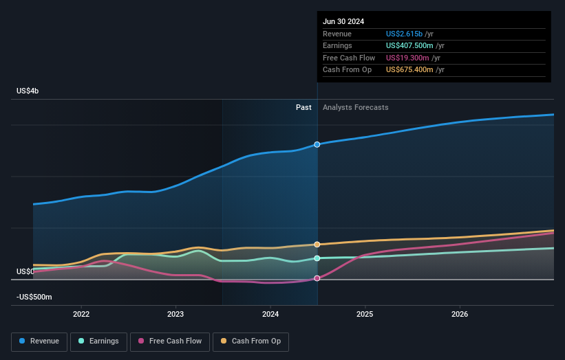 earnings-and-revenue-growth