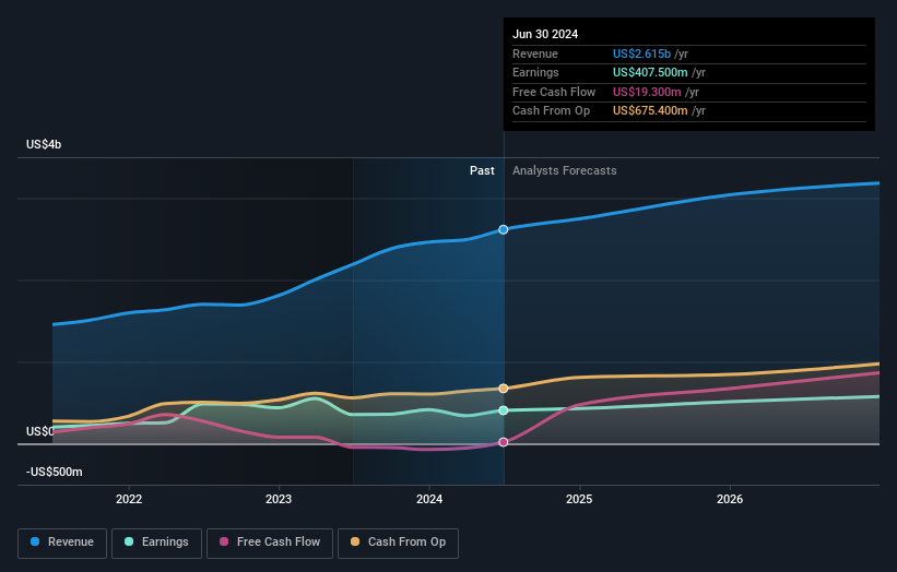 earnings-and-revenue-growth