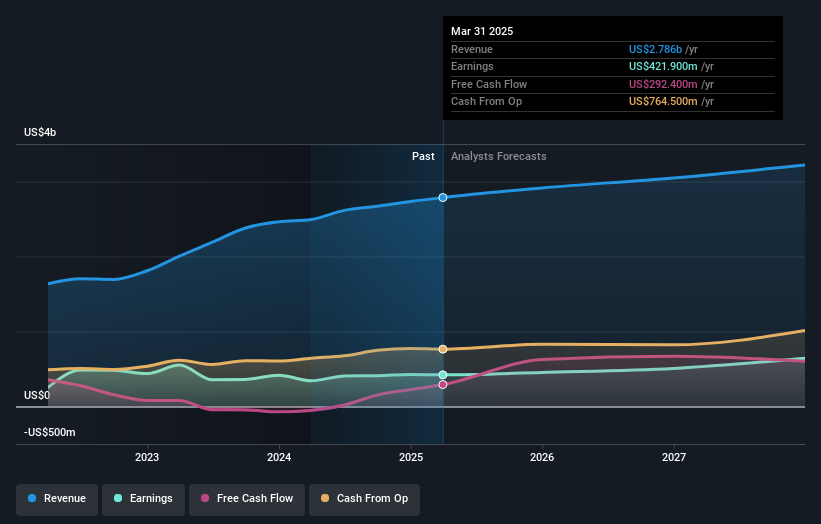 earnings-and-revenue-growth