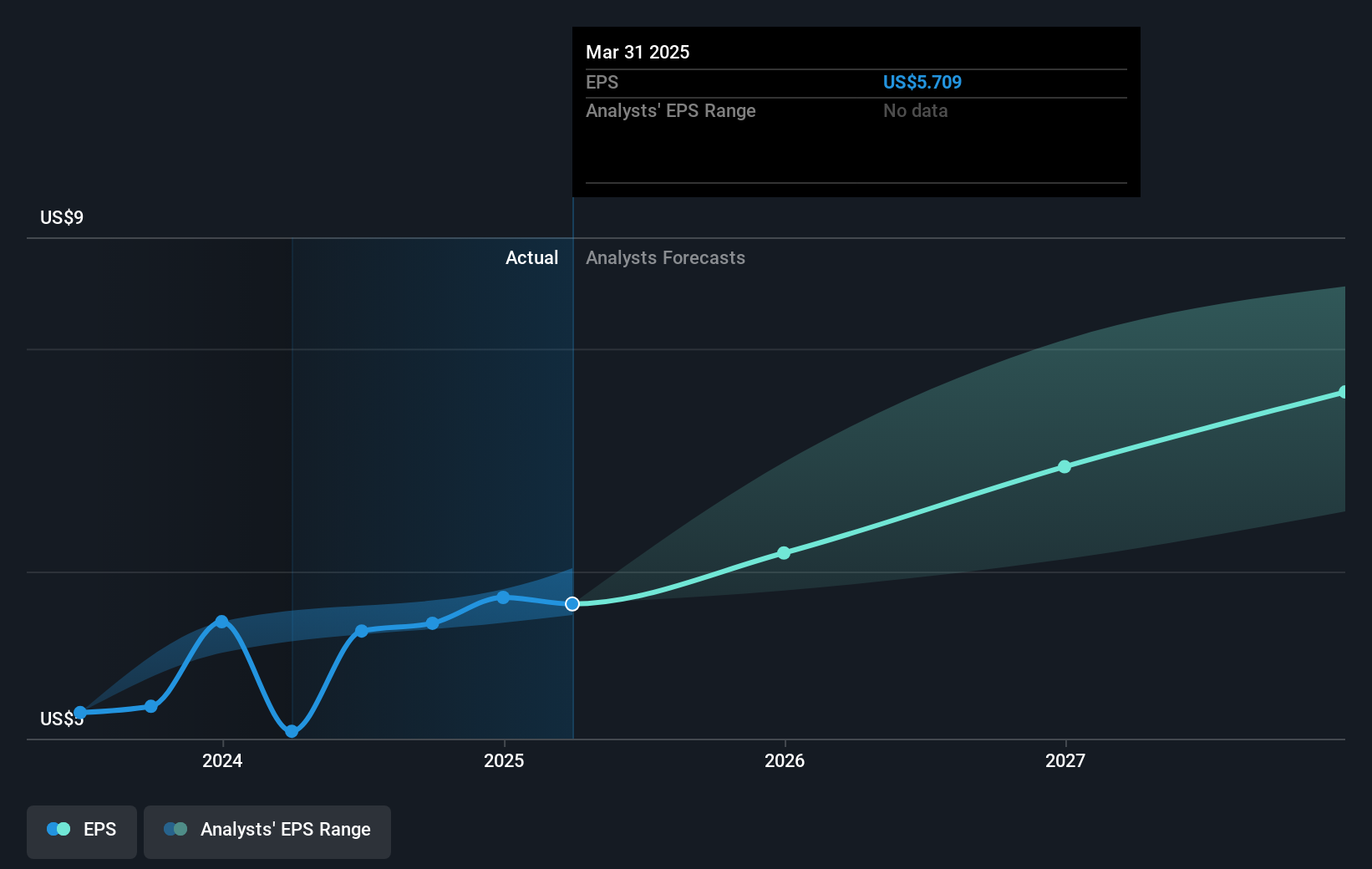 earnings-per-share-growth