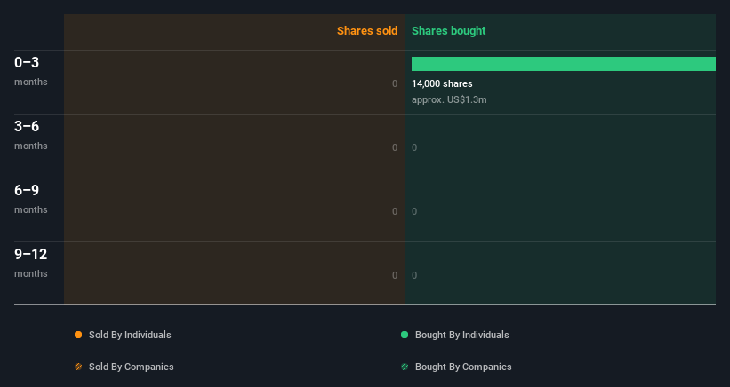 insider-trading-volume