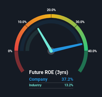 roe