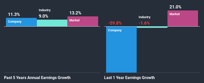 past-earnings-growth