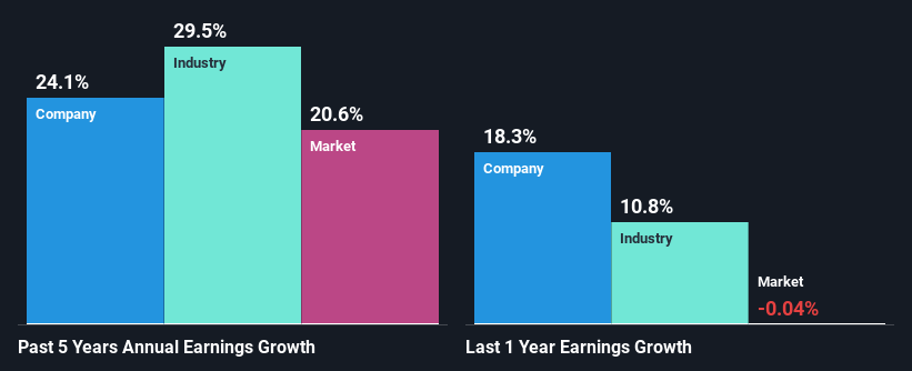 past-earnings-growth