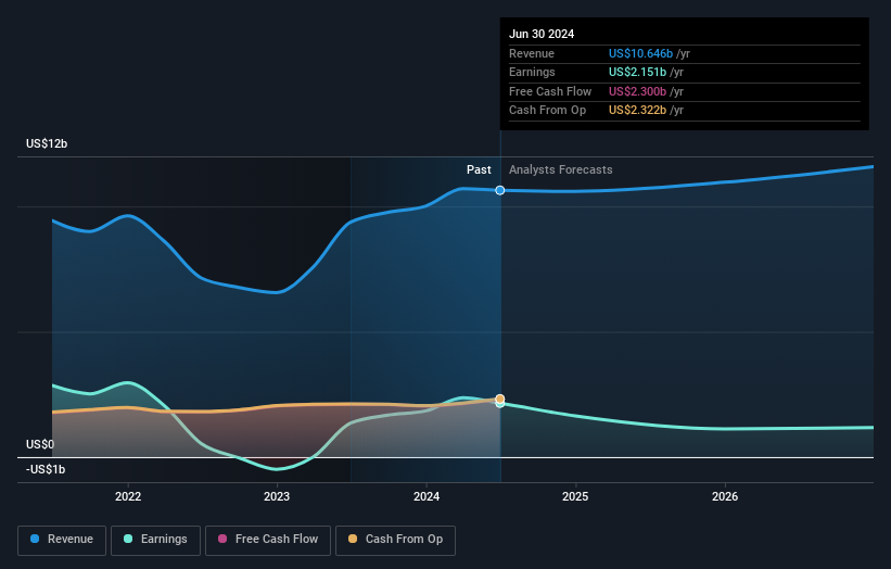 earnings-and-revenue-growth